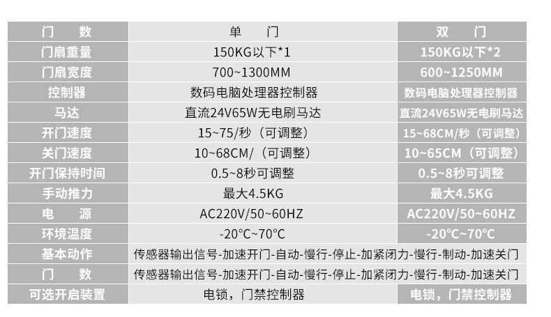 净化门-丝瓜视频应用宝app黑科技技参数