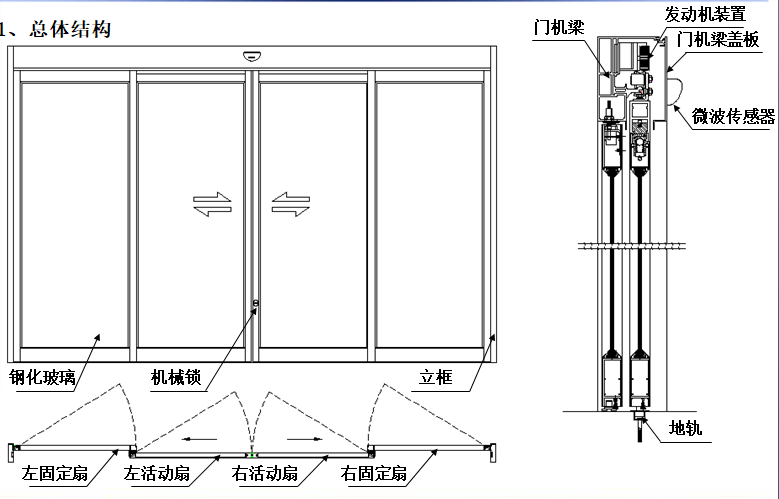 感应式玻璃丝瓜视频应用宝app黑科技-结构图