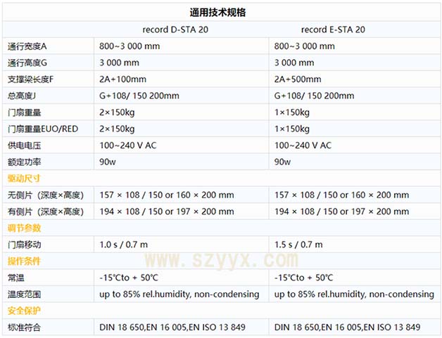 瑞可达丝瓜视频应用宝app黑科技sta20技术参数