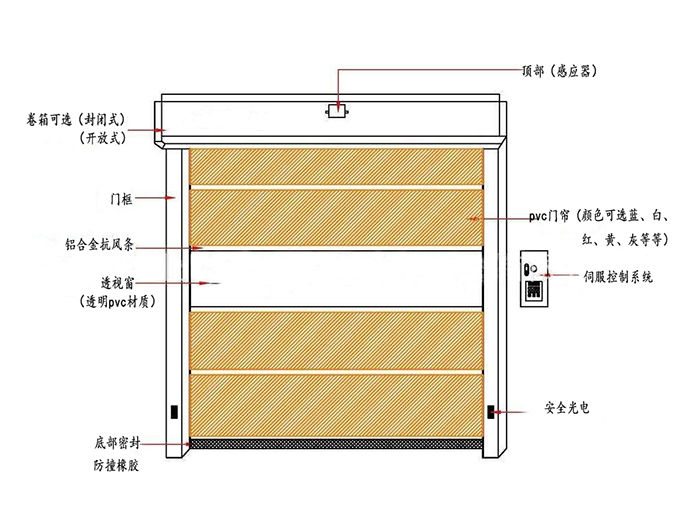 厂房快速丝瓜视频鸭脖视频app下载-整体结构图