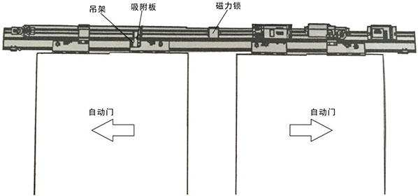 丝瓜视频应用宝app黑科技磁力锁安装主体结构（示图）